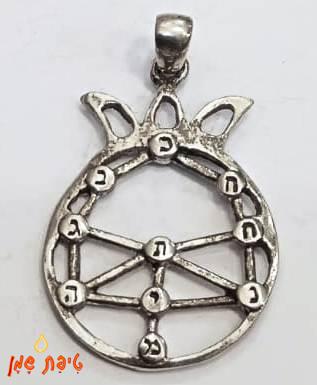 עוצמה גופנית רוחנית